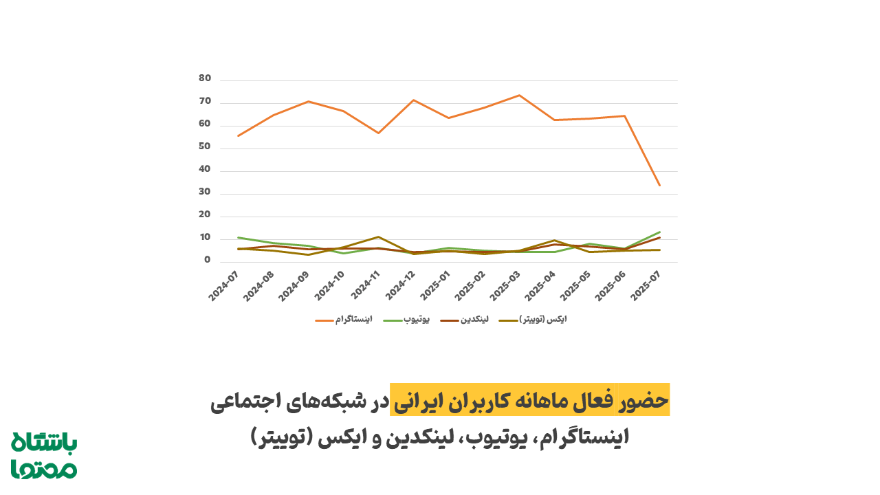 چرا لینکدین در ایران مهم‌تر شده است؟