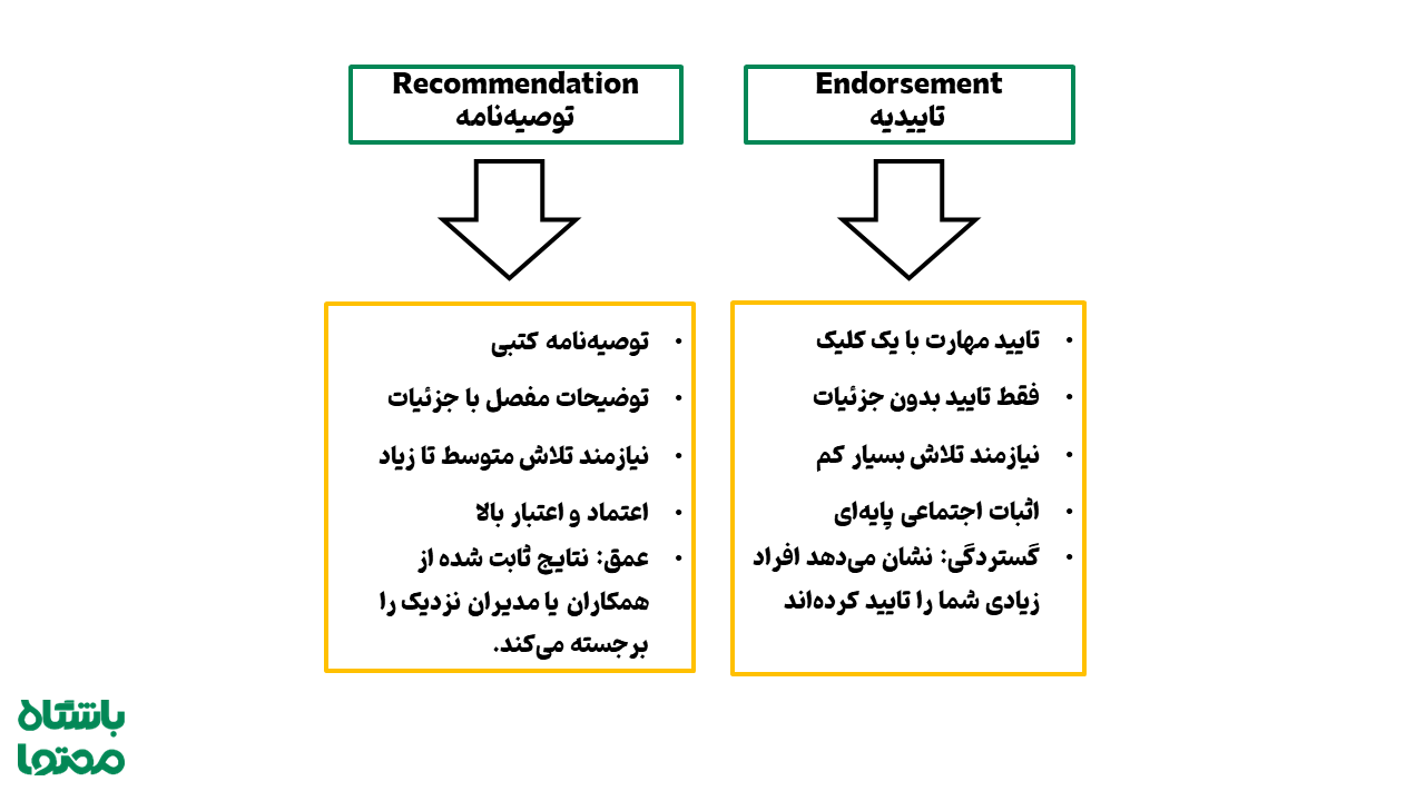 تاییدیه‌ها (endorsements) در برابر توصیه‌نامه‌ها (recommendations)