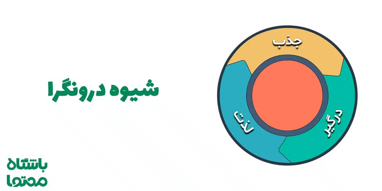 وبلاگ نویسی