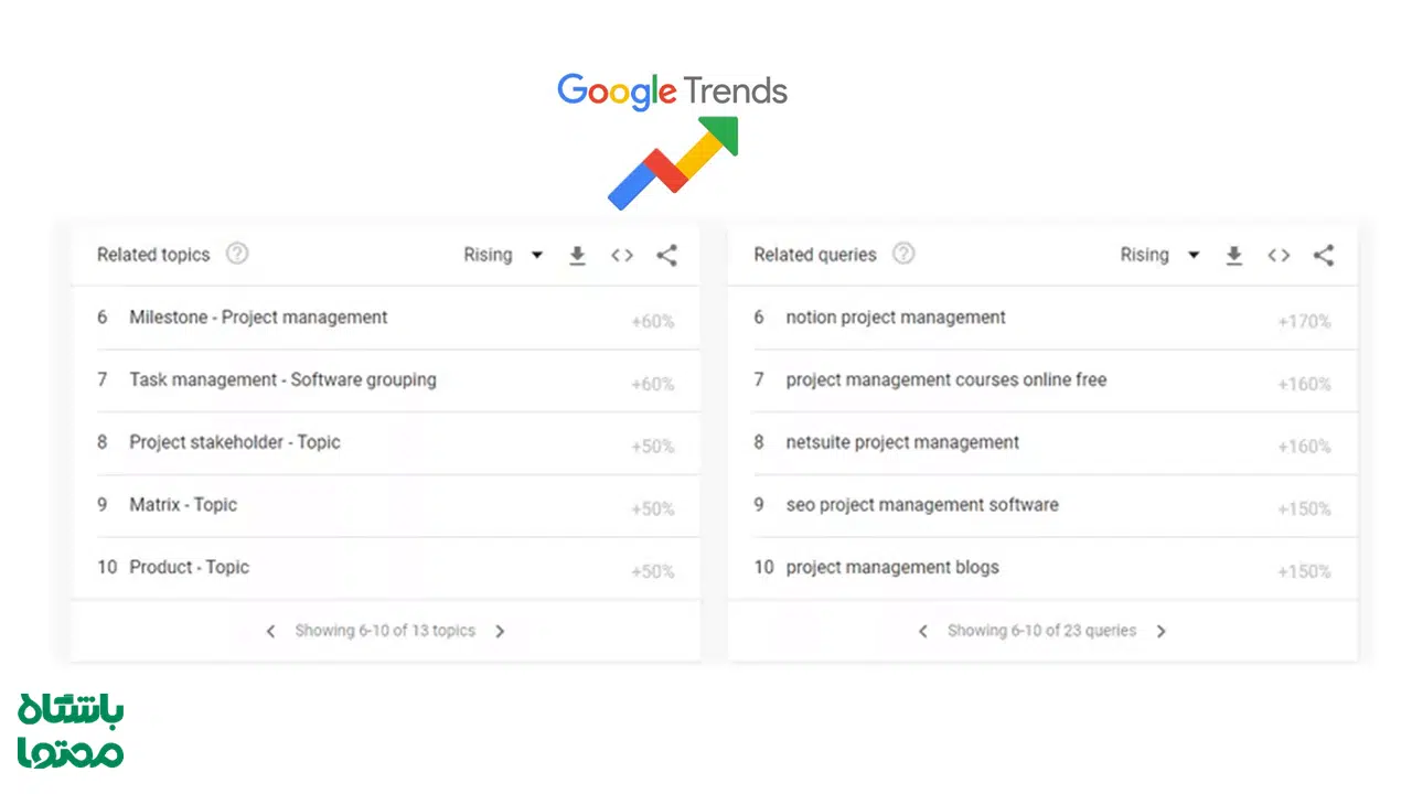ایده محتوا با گوگل ترندز