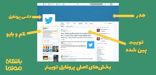 پروفایل توییتر
