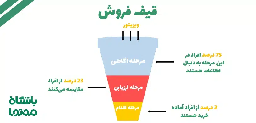 تولید محتوای نوشتاری