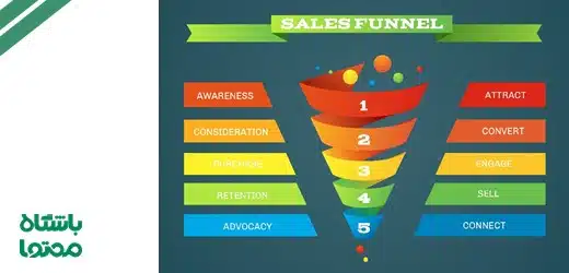 انواع تولید محتوای متنی