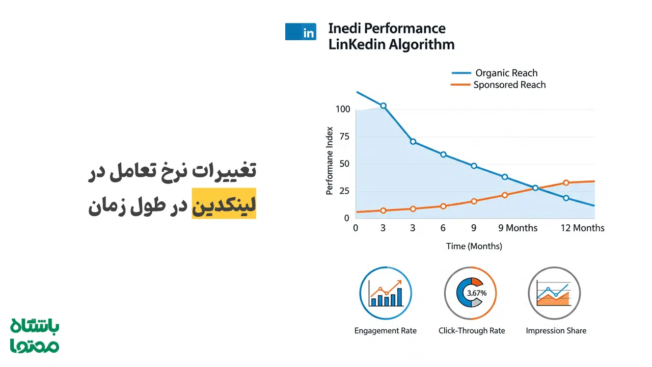نرخ تعامل در لینکدین 