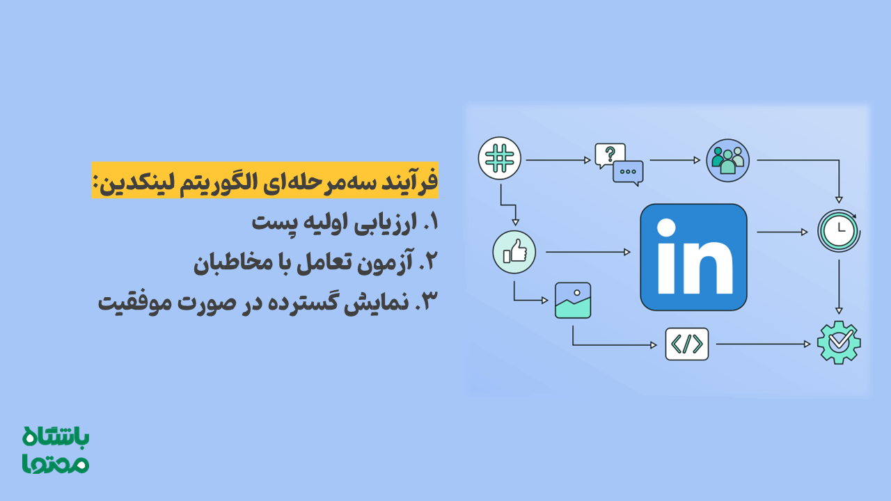 الگوریتم لینکدین چطور کار میکند