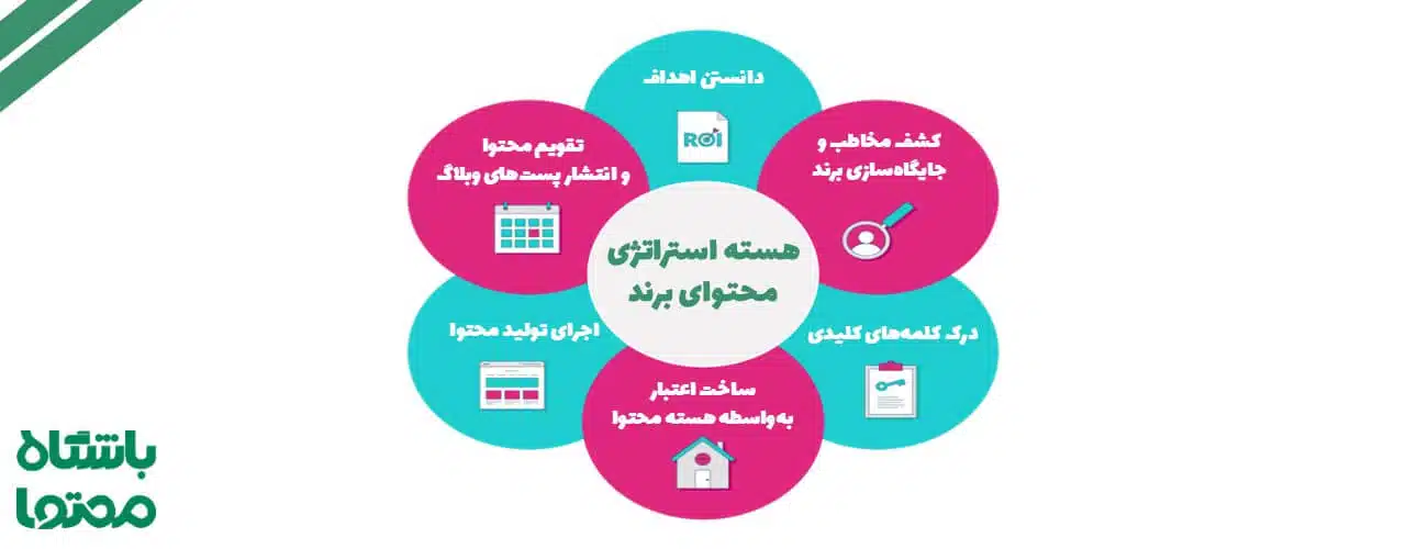 وظایف استراتژیست محتوا