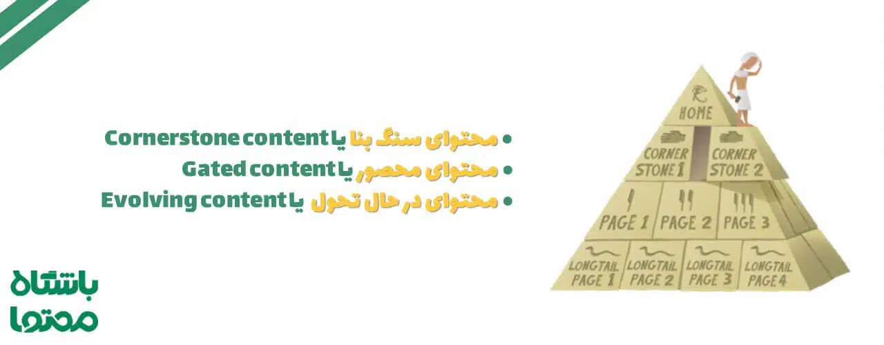 انواع اصلی محتوا