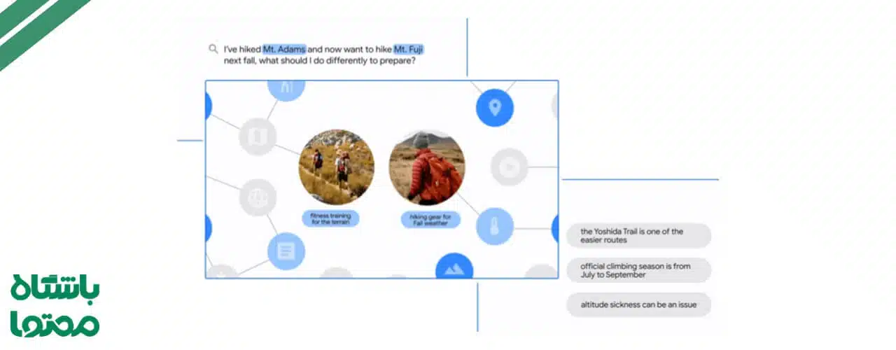 الگوریتم MUM