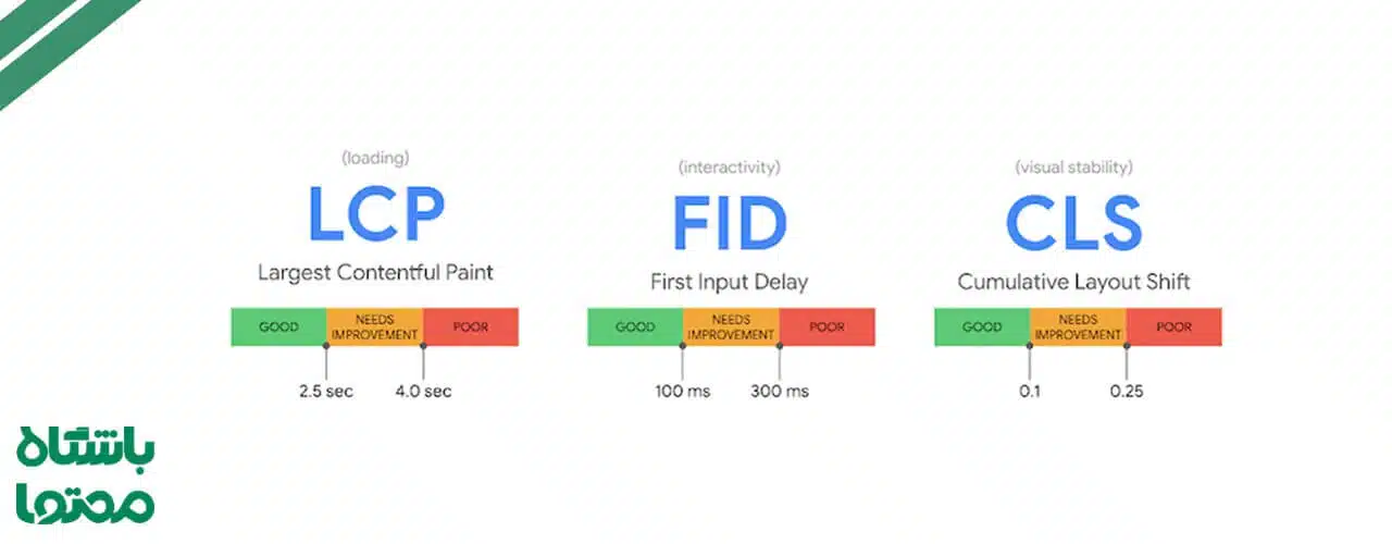 الگوریتم تجربه مخاطب Page experience