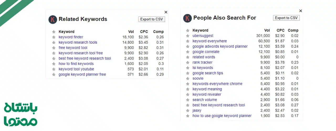 تحقیق کلمات کلیدی در بازاریابی محتوا