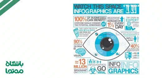 انواع محتوا