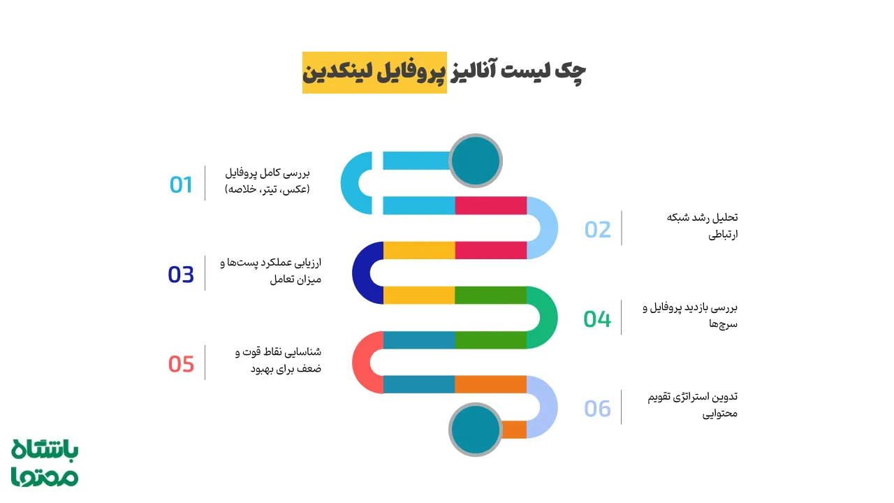 چکلیست نهایی تحلیل فنی پروفایل لینکدین