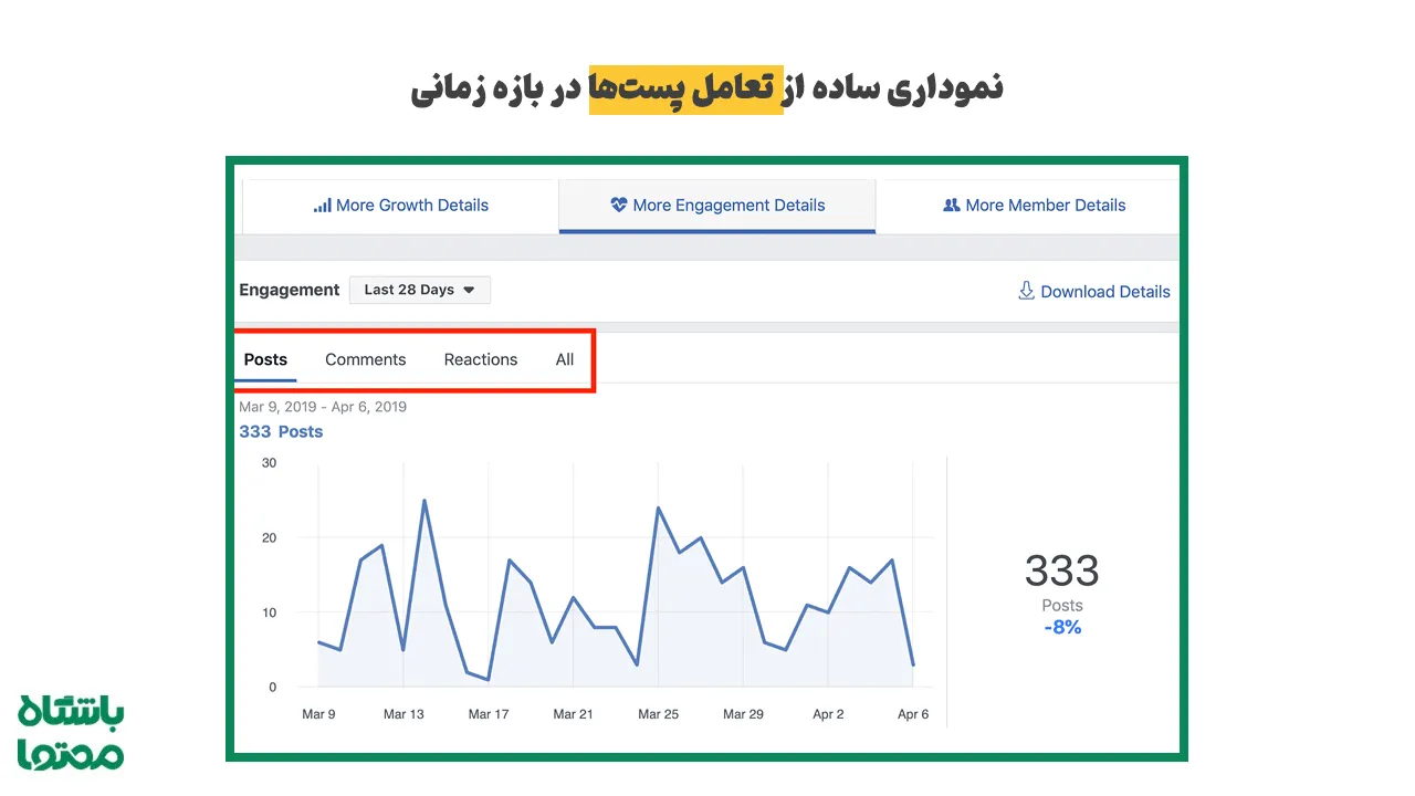 نمودار لینکدین آنالیتیکس
