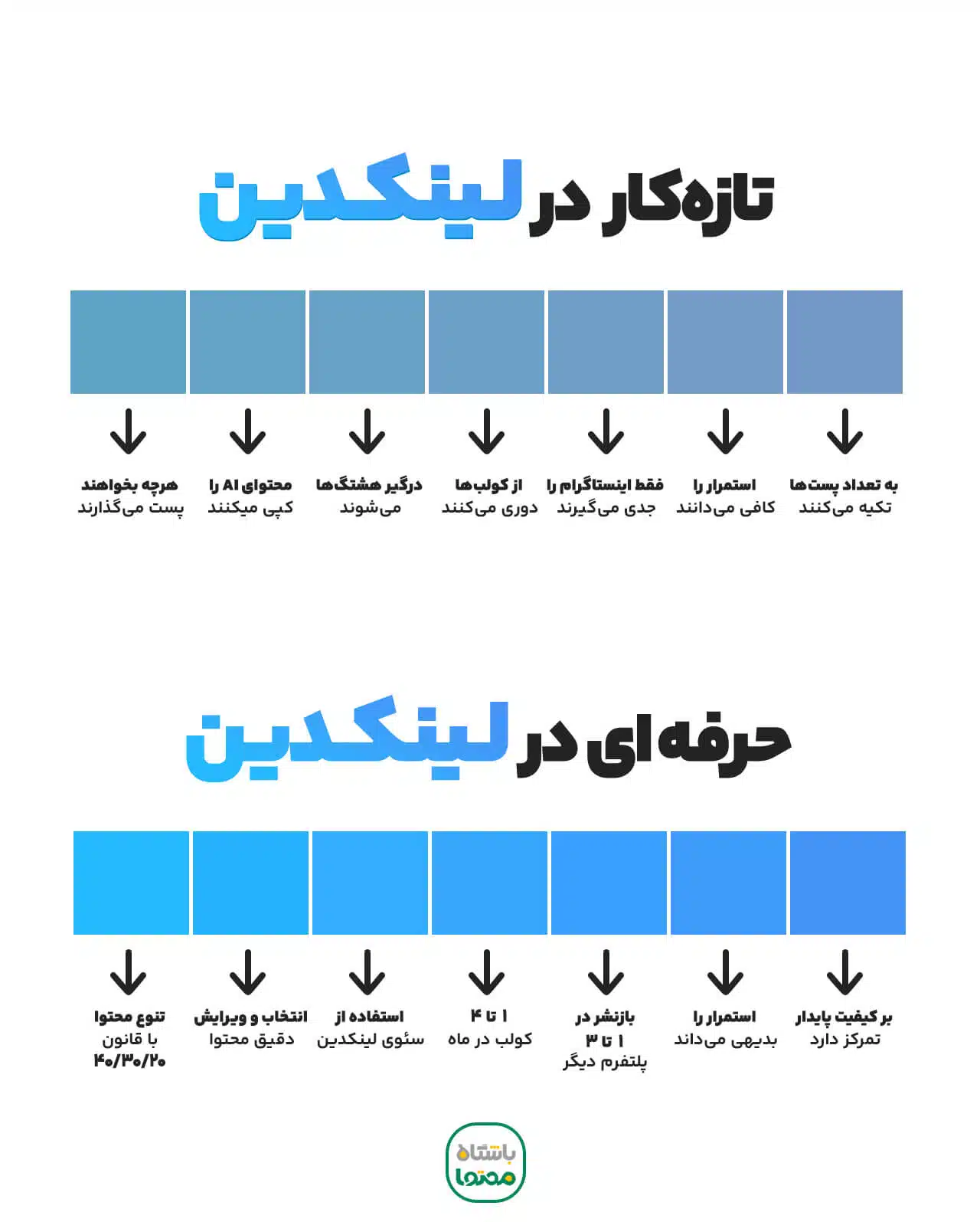اینفوگرافیک مقایسه تازهکار و حرفهای در لینکدین با قانون تنوع محتوای 20 30 40