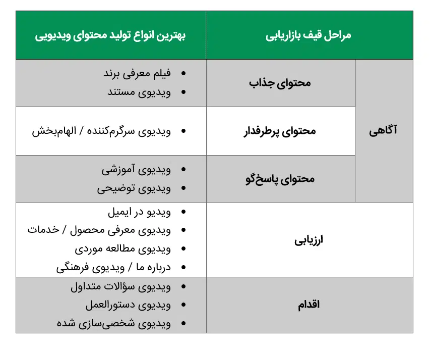 تولید محتوای ویدیویی