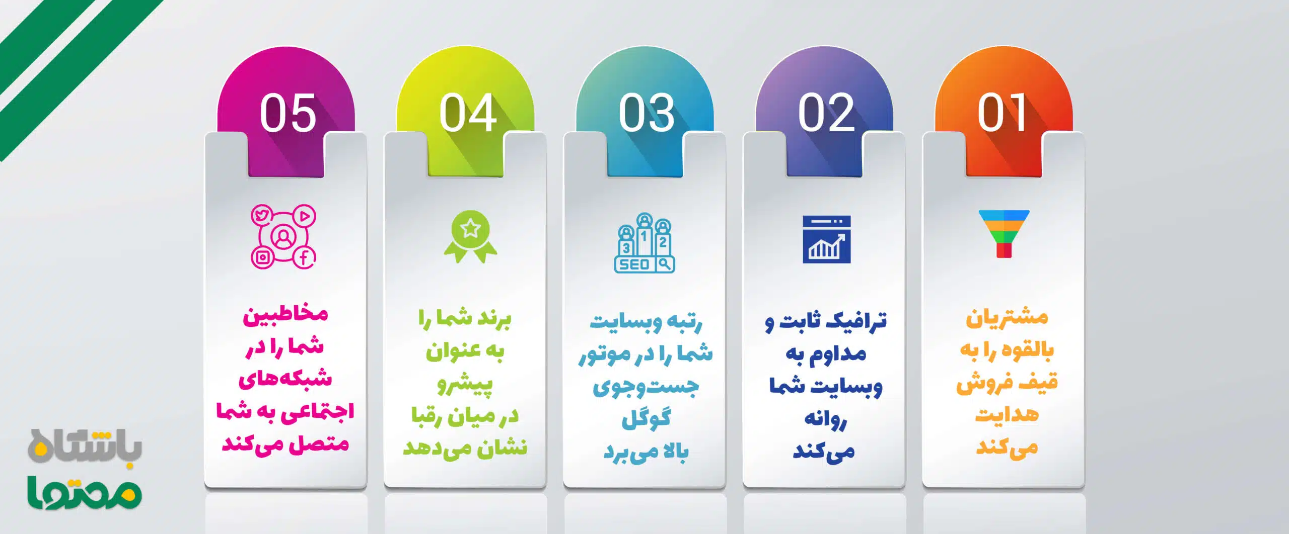 محتوای سبز چیست؟ راهنمای تولید محتوای همیشه سبز