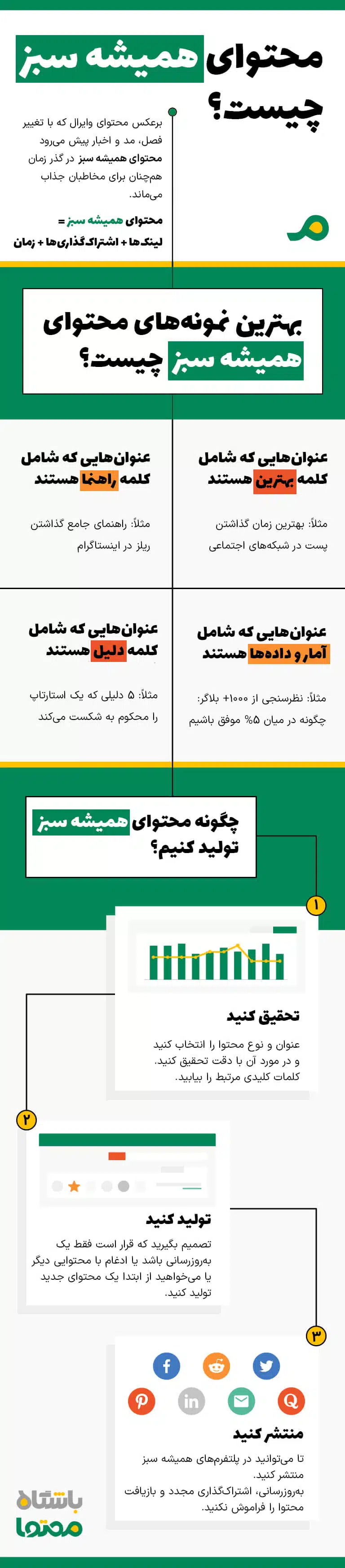 چگونه محتوای همیشه سبز تولید کنیم؟ 5 نکته برای نوشتن محتوای همیشه سبز موفق