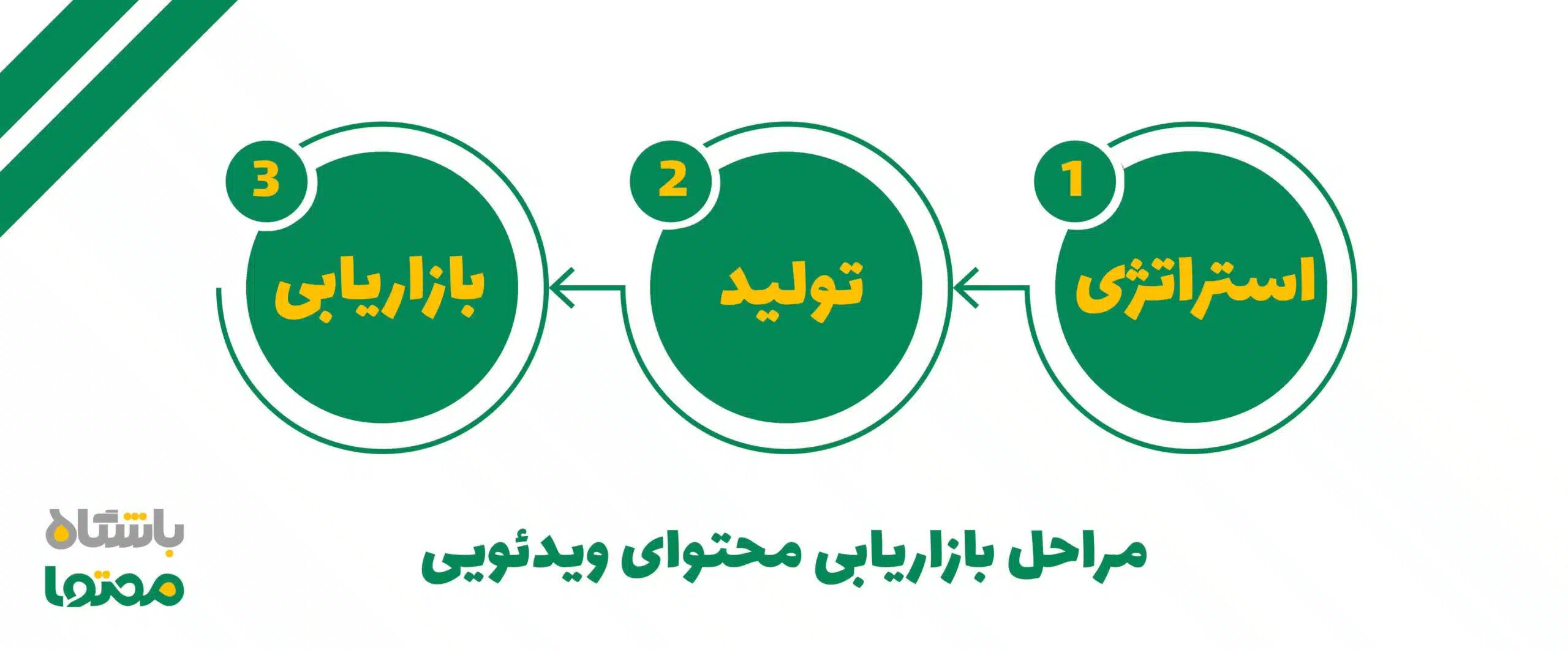 تولید محتوای ویدیویی