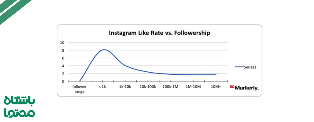 میکرو اینفلوئنسر