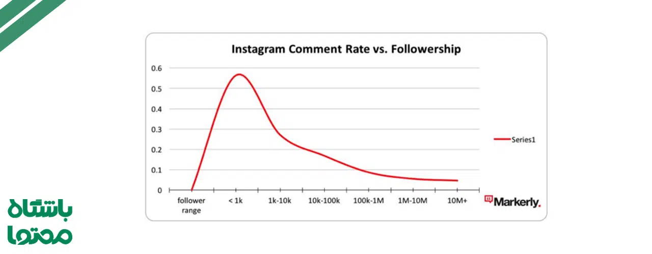 میکرو اینفلوئنسر