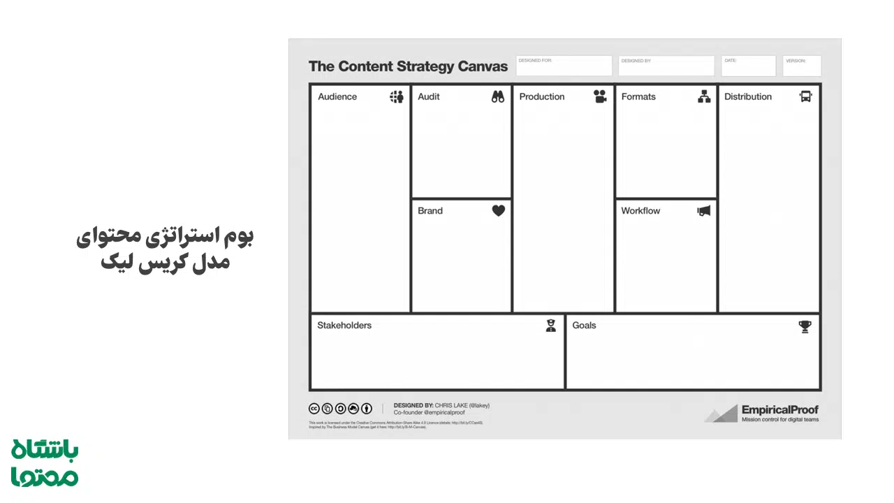 نمونه بوم استراتژی محتوا