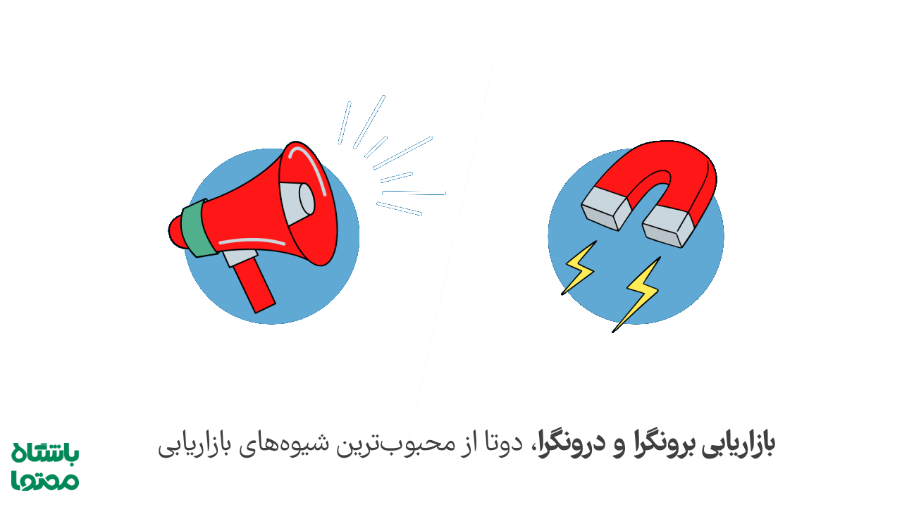 بازاریابی درونگرا و برونگرا