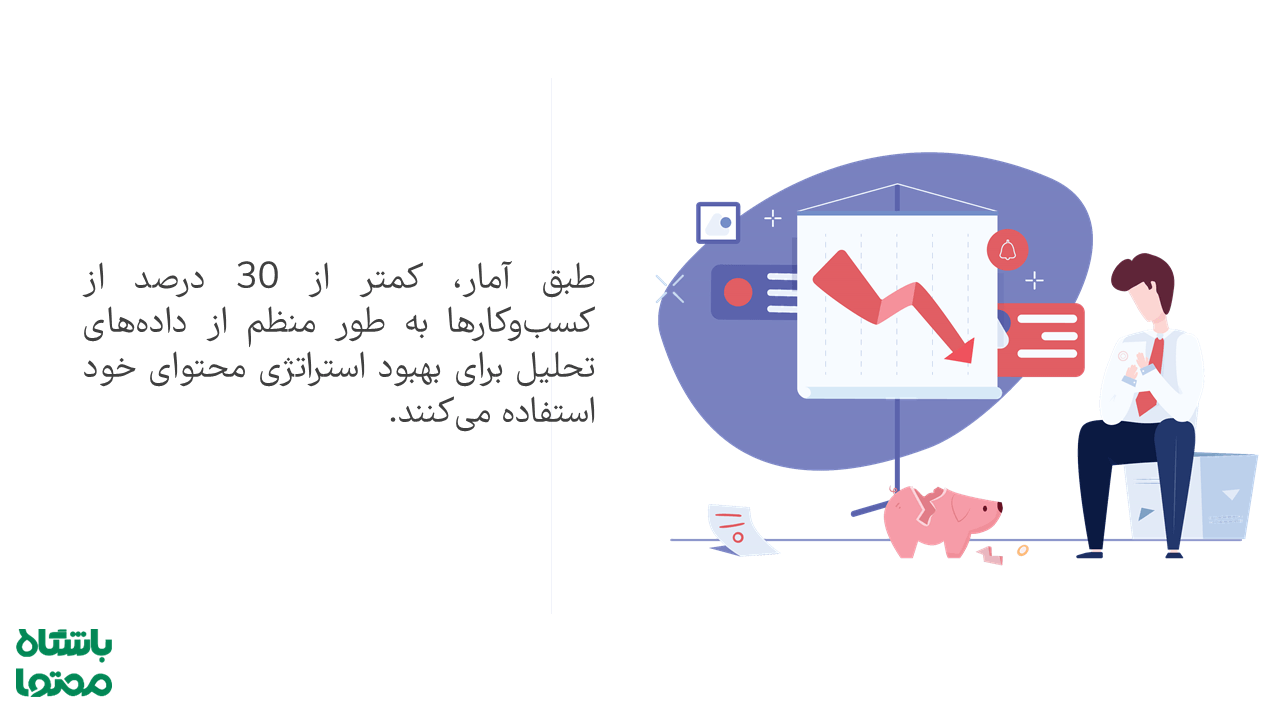 اشتباه در بازاریابی محتوا