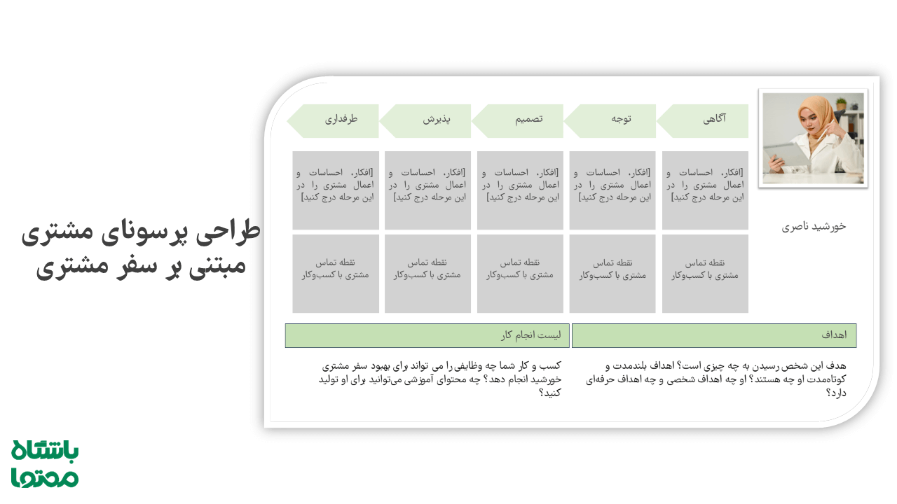 نمونه پرسونای مشتری