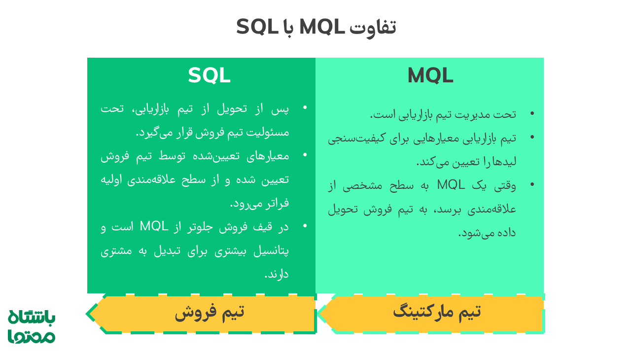 فرق MQL با SQL