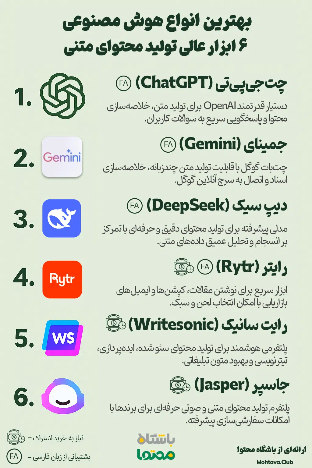 نقشه تصویری ابزارهای برتر تولید محتوای متنی با هوش مصنوعی (فارسی)