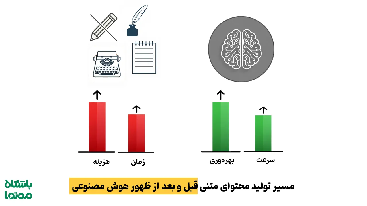 ابزار رایگان هوش مصنوعی