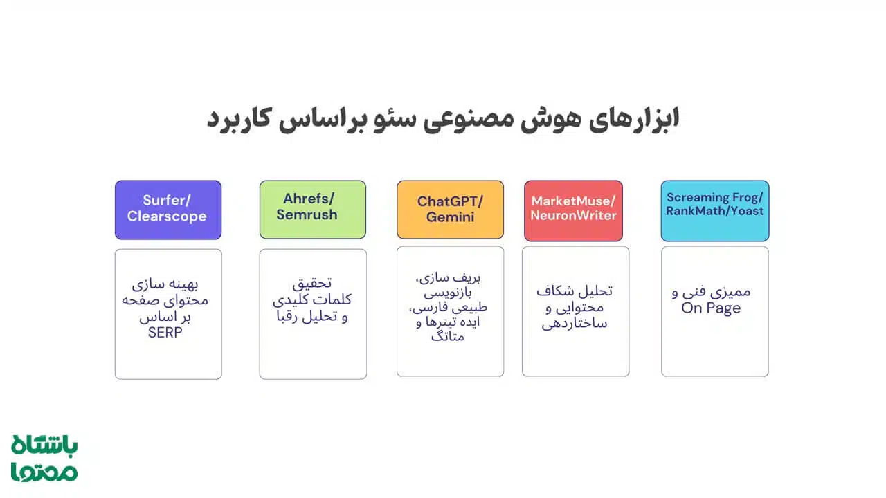 ابزار هوش مصنوعی سئو