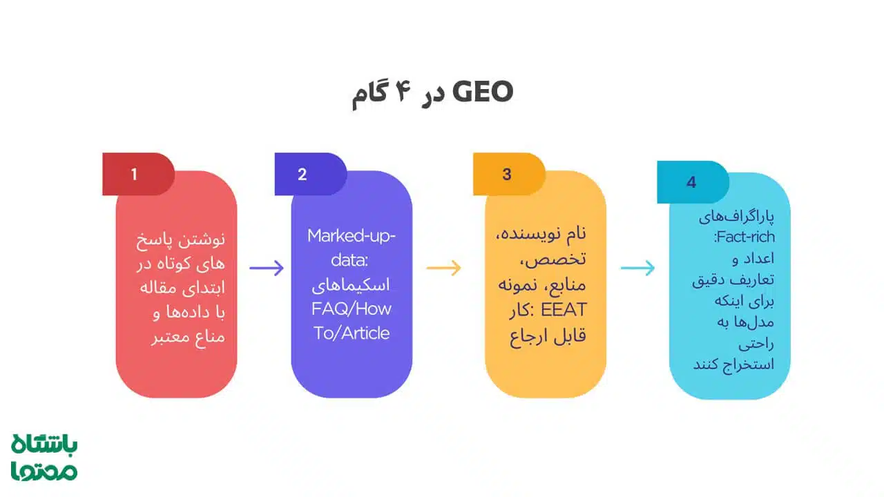 سئو با هوش مصنوعی