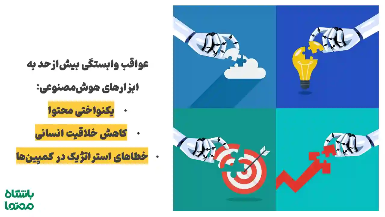 هشدار درباره عواقب وابستگی زیاد به ابزارهای هوش مصنوعی در کمپین‌ بازاریابی شامل یکنواختی محتوا، کاهش خلاقیت و خطاهای استراتژیک