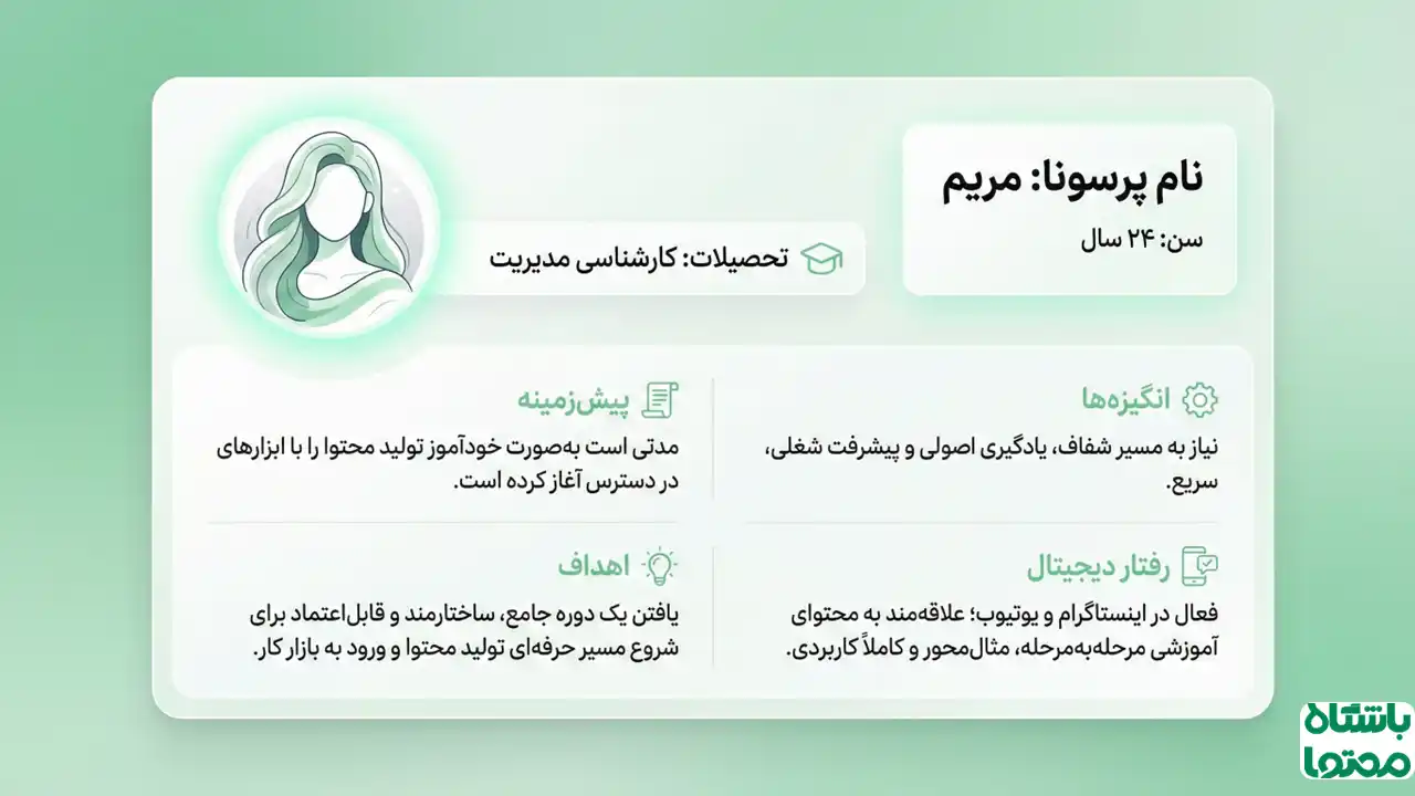 نمونه پرسونای مخاطب مریم شامل اطلاعات سن، تحصیلات، پیشزمینه، انگیزهها، اهداف و رفتار دیجیتال در قالب کارت گرافیکی سبز رنگ