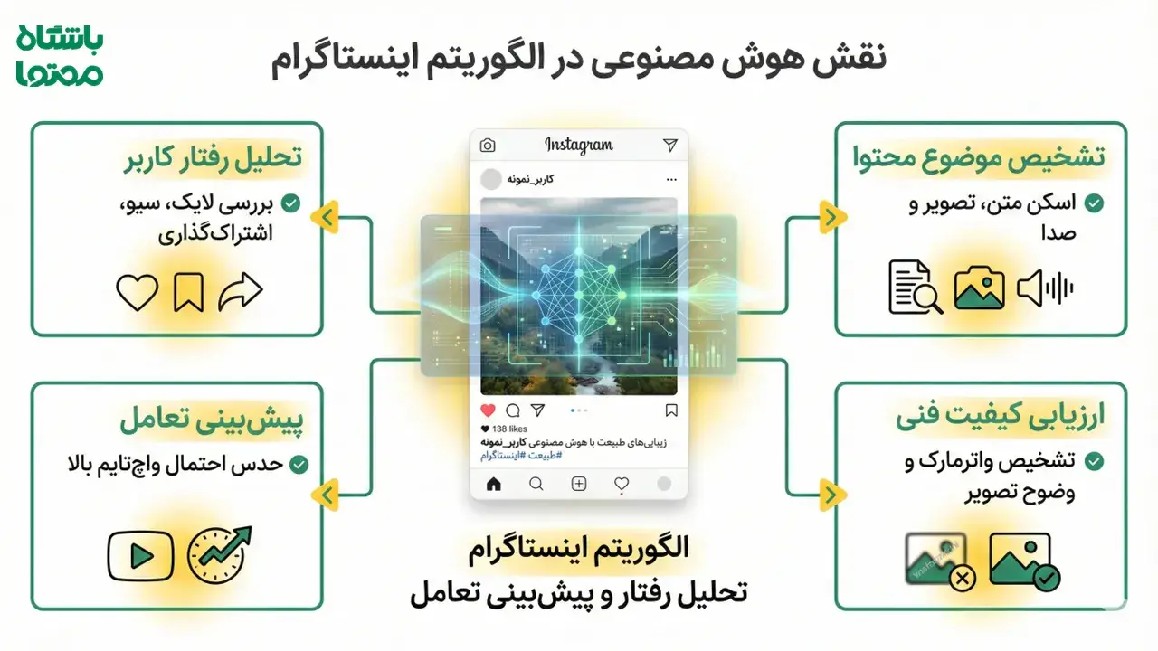 نقش هوش مصنوعی در الگوریتم اینستاگرام و تحلیل رفتار کاربران